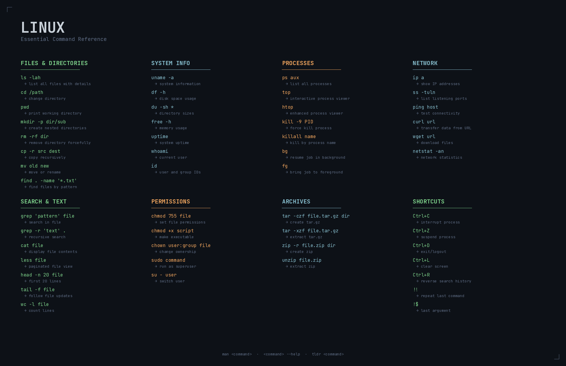 linux_cheatsheet.png