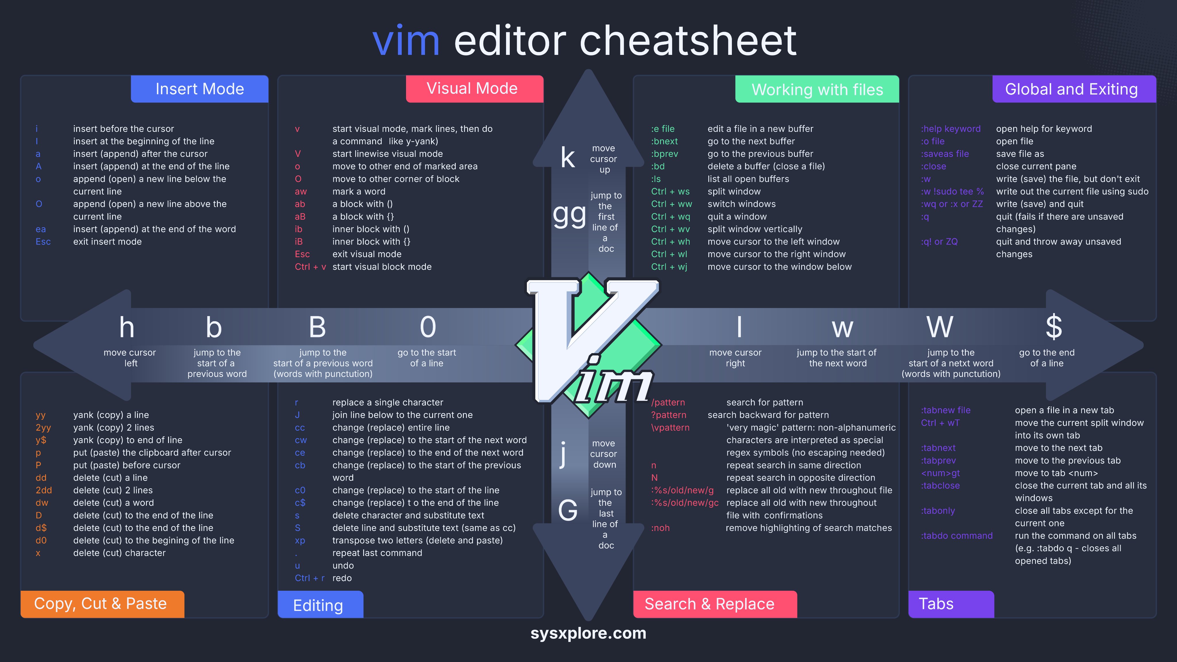 vim-cheat-sheet-2.jpeg